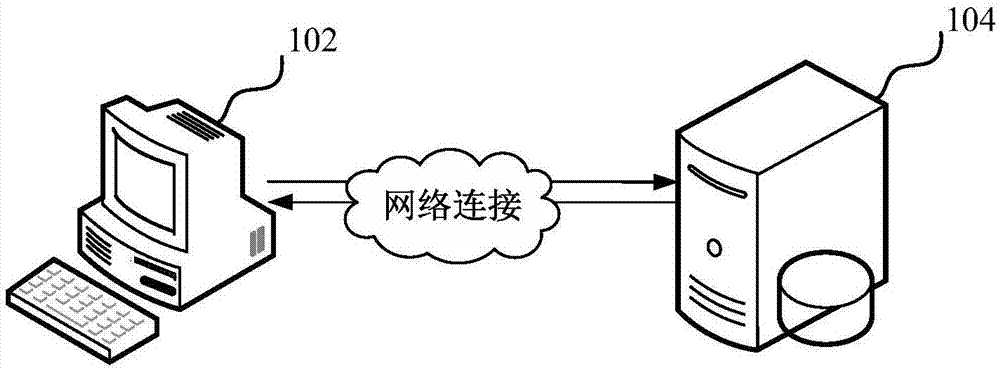 医疗数据转化方法、装置、计算机设备和存储介质与流程