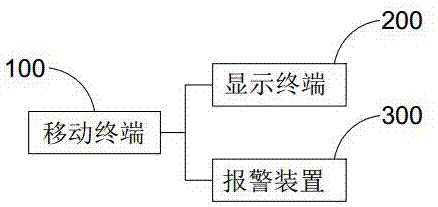 海洋社会经济适宜性评价方法及装置与流程