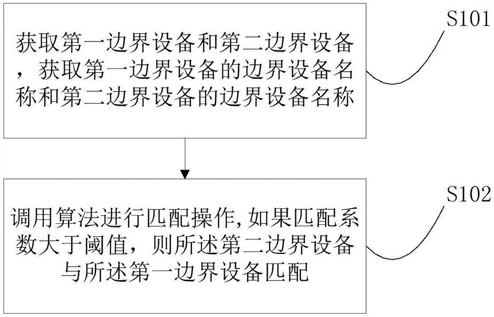 一种电网模型拼接边界生成方法及系统与流程