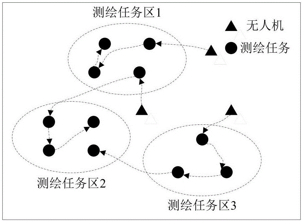 一种多无人机测绘任务分配方法和装置与流程