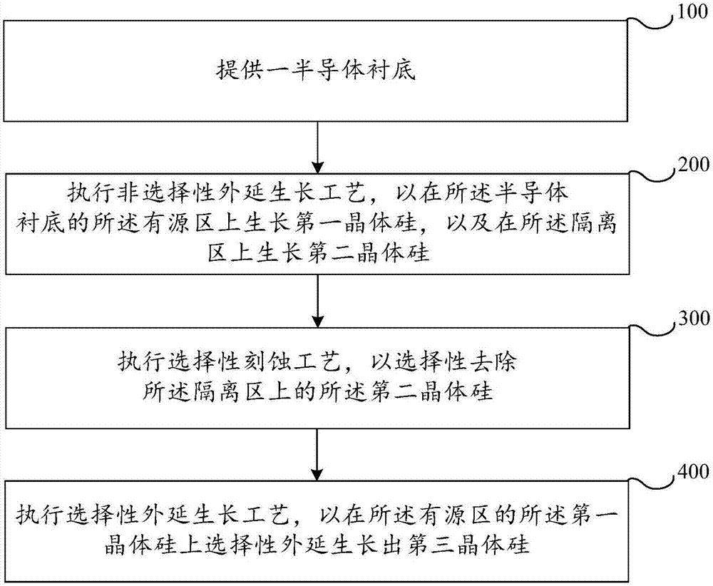 硅的外延生长方法、半导体器件及其形成方法与流程