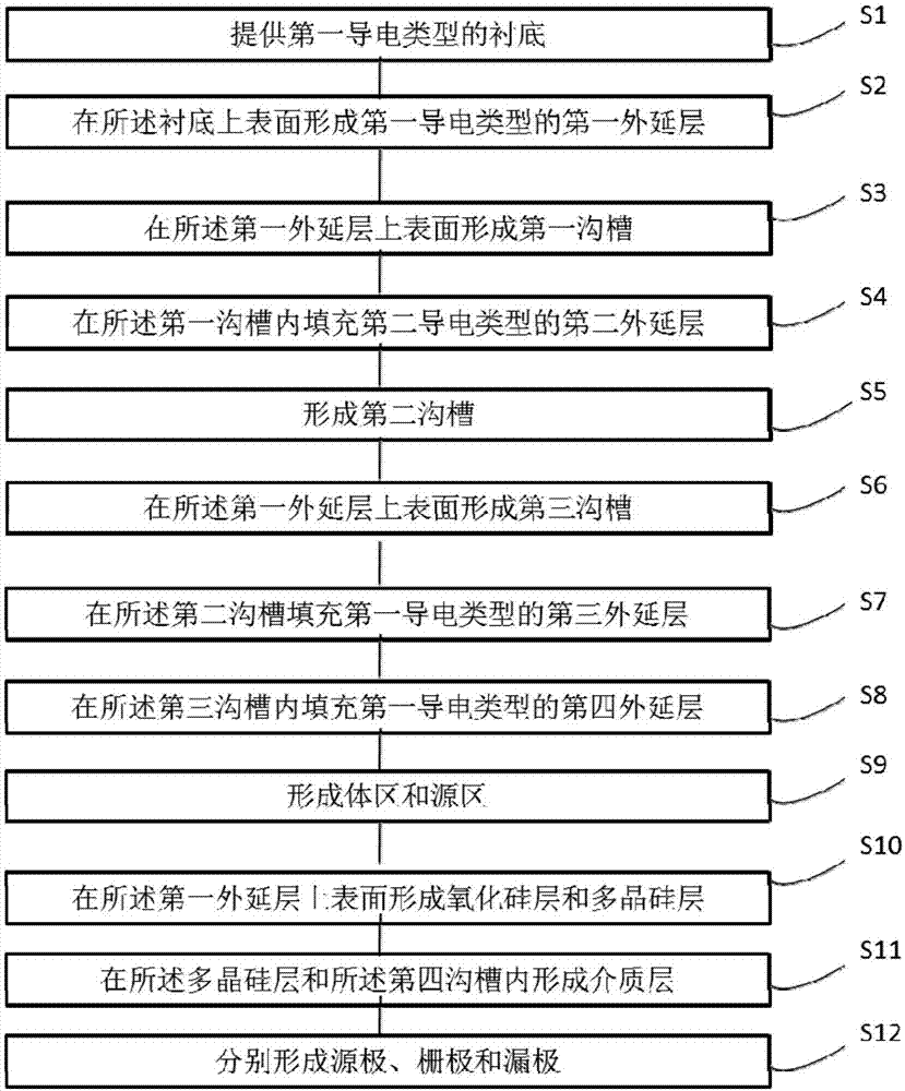 一种功率器件及其制备方法与流程