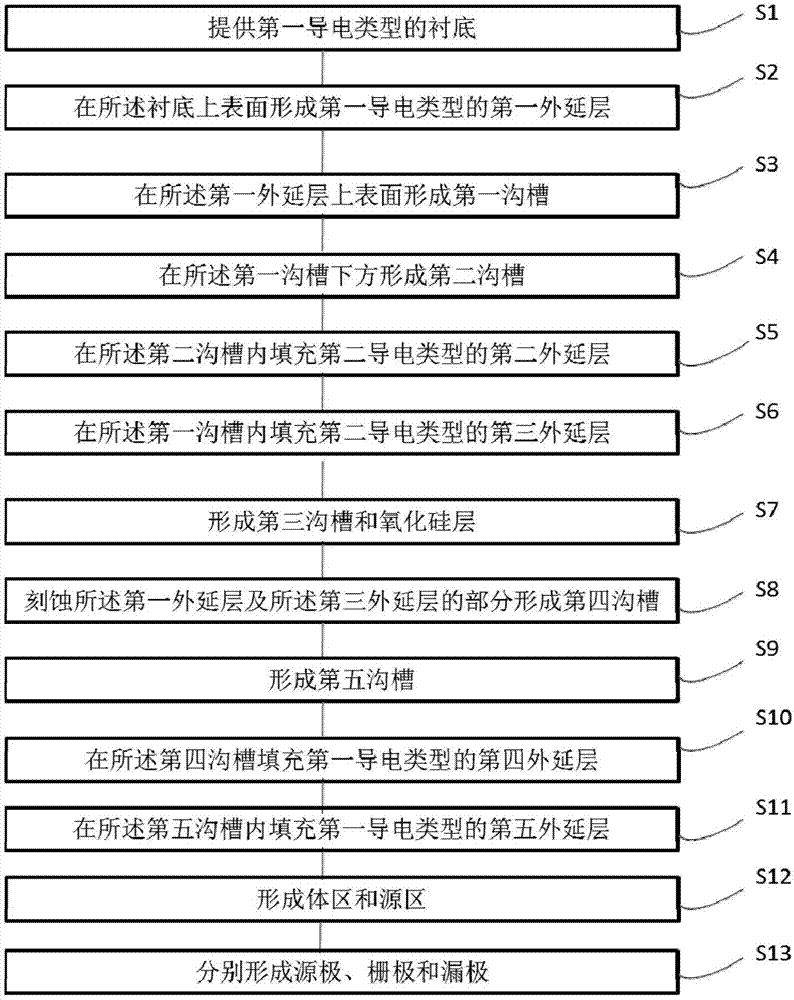 一种功率器件及其制备方法与流程