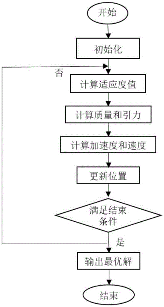 一种多车型车辆路径优化方法、服务器及系统与流程