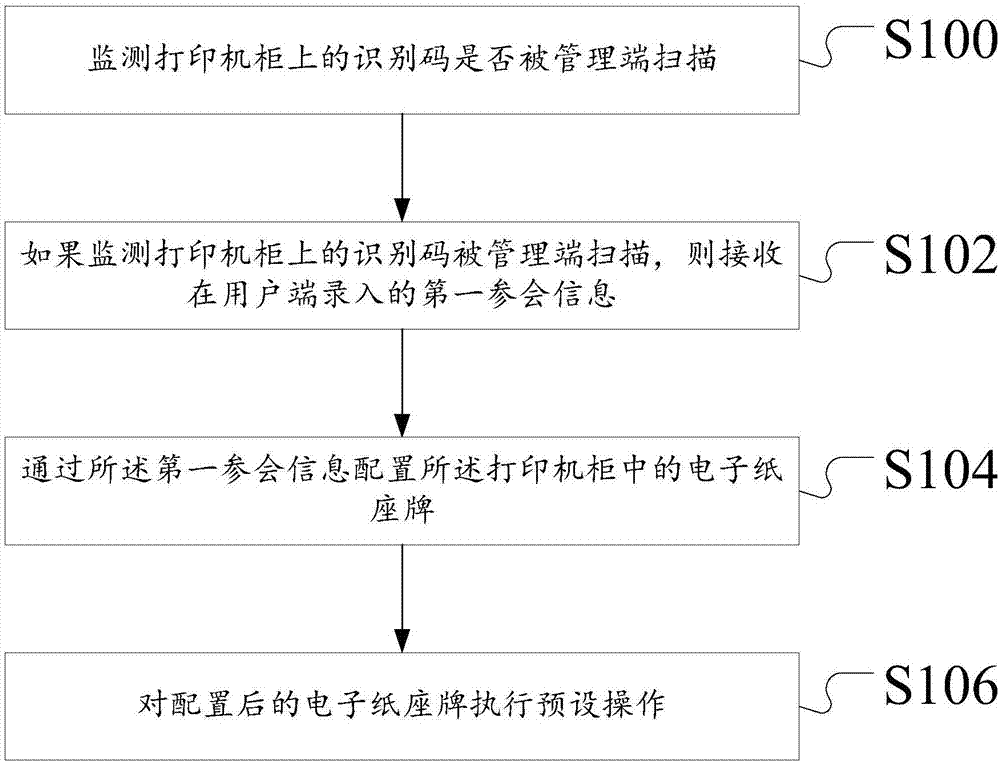 信息处理方法、席位管理系统及电子纸桌牌打印机柜与流程