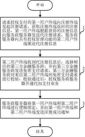 多用户支付业务协同处理方法及系统与流程