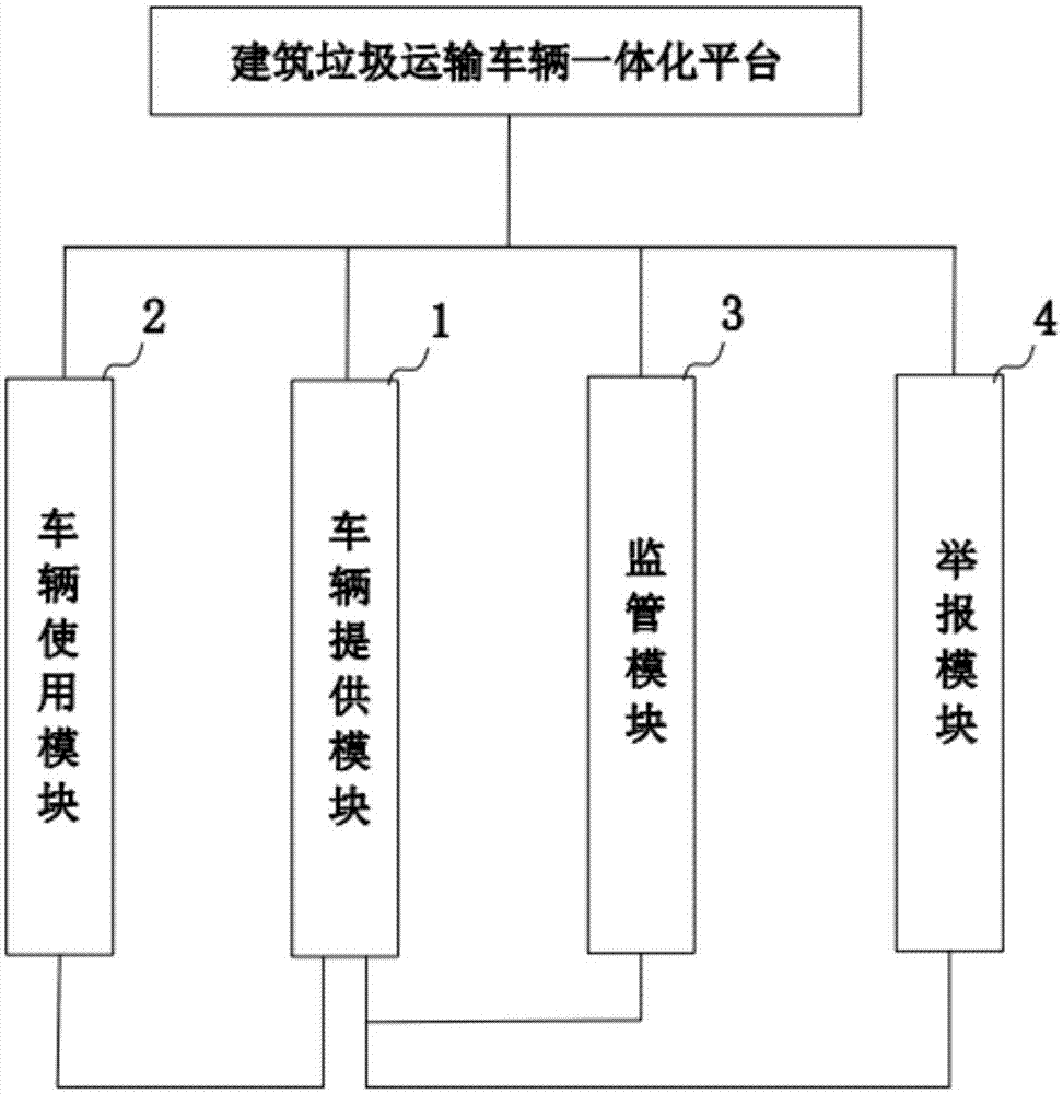 集成监管和交易的建筑垃圾运输车辆一体化平台的制作方法