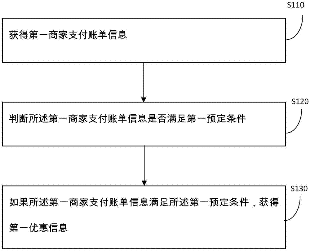 一种基于物联网的储物方法和装置与流程