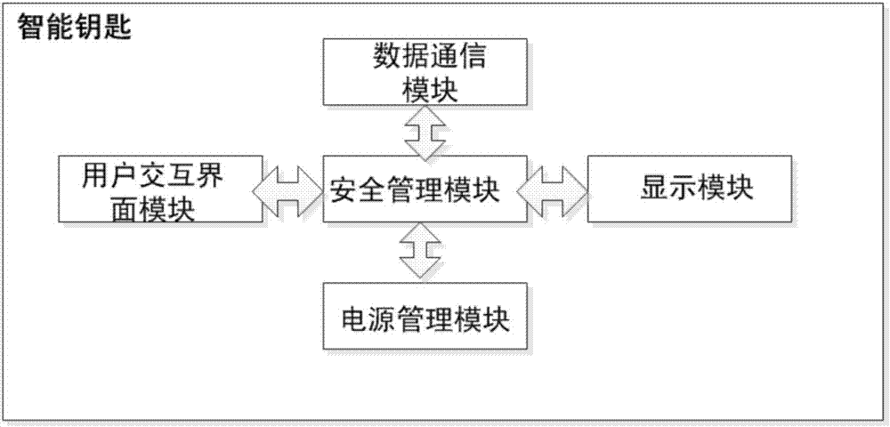 一种智能钥匙的制作方法