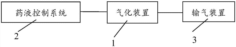 一种温室内农药气化装置的制作方法