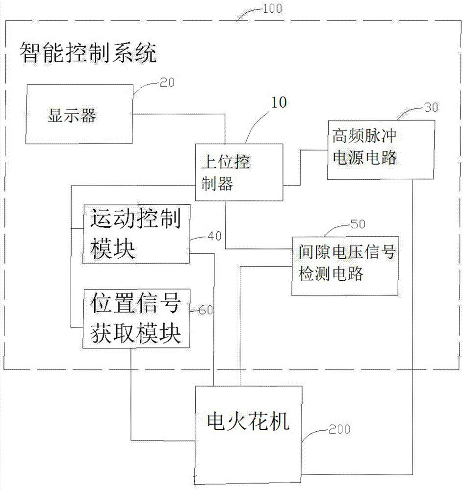 一种电火花机的智能控制系统的制作方法