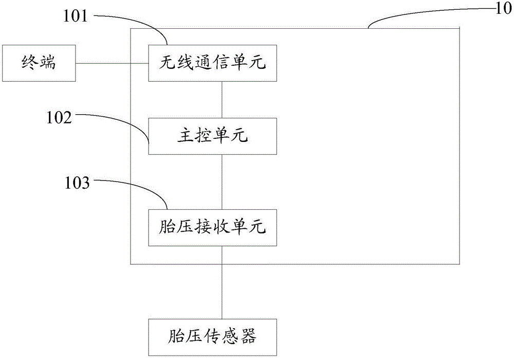 胎压接收器的制作方法