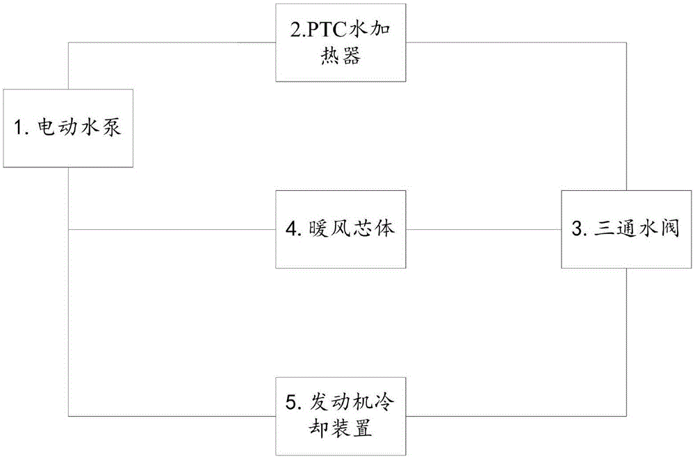 一种电动汽车采暖预热装置的制作方法