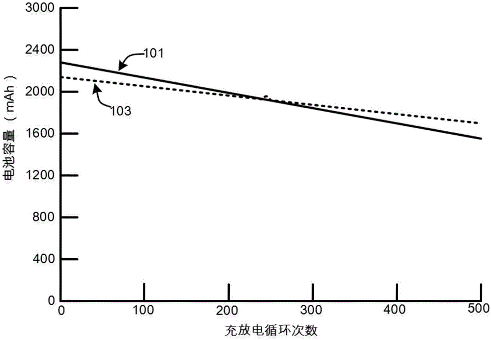 新能源汽车电池的制作方法