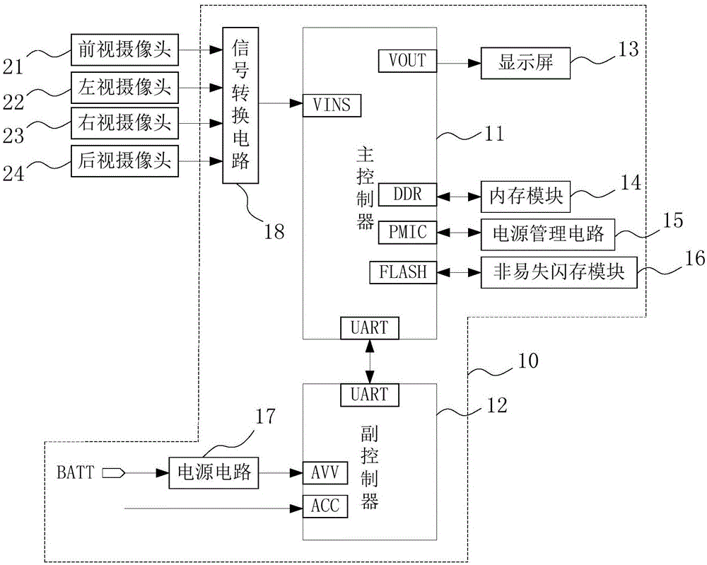 基于车辆智能座舱的360环视装置、车辆智能座舱及车辆的制作方法