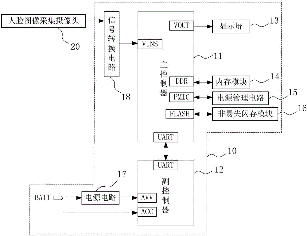 基于车辆智能座舱的人脸识别装置、车辆智能座舱及车辆的制作方法