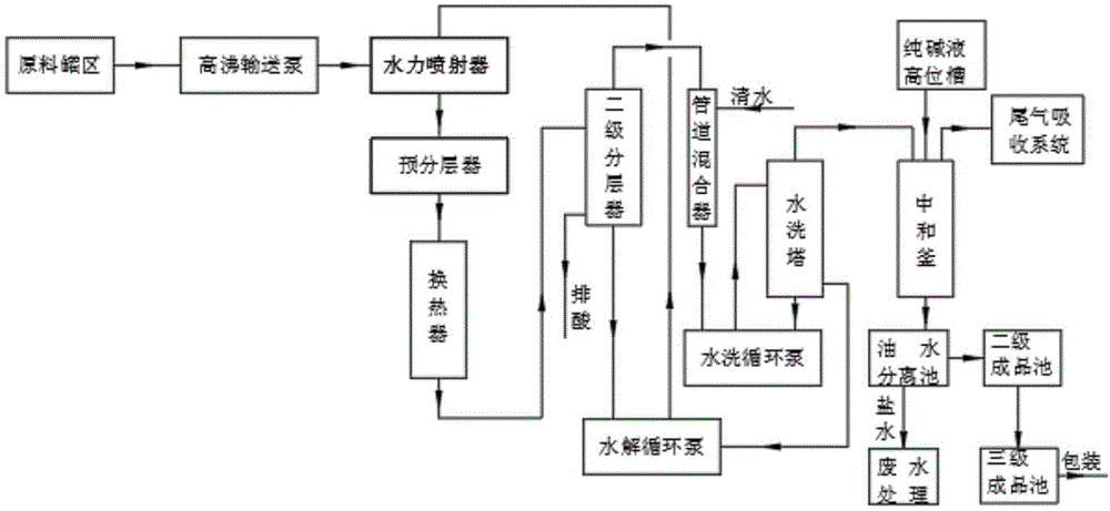 高沸硅油水解生产线的制作方法