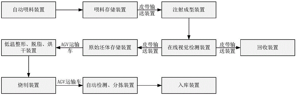 一种低形变、高精度氧化物陶瓷材料生产系统的制作方法