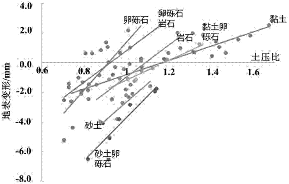 一种盾构隧道复杂掘进环境下控制地层变形的方法与流程