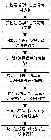 一种高压富水软弱围岩山岭隧道的超前预注浆方法与流程