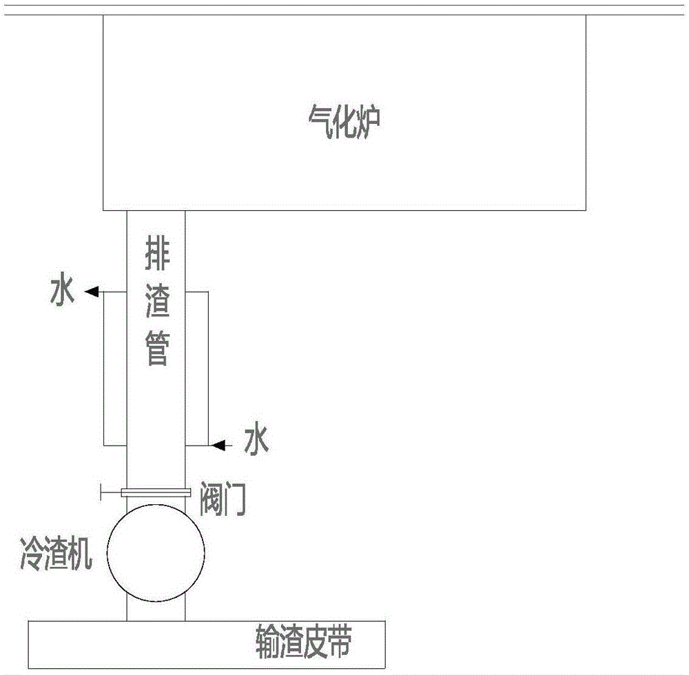 用于流化床气化炉的排渣装置的制作方法