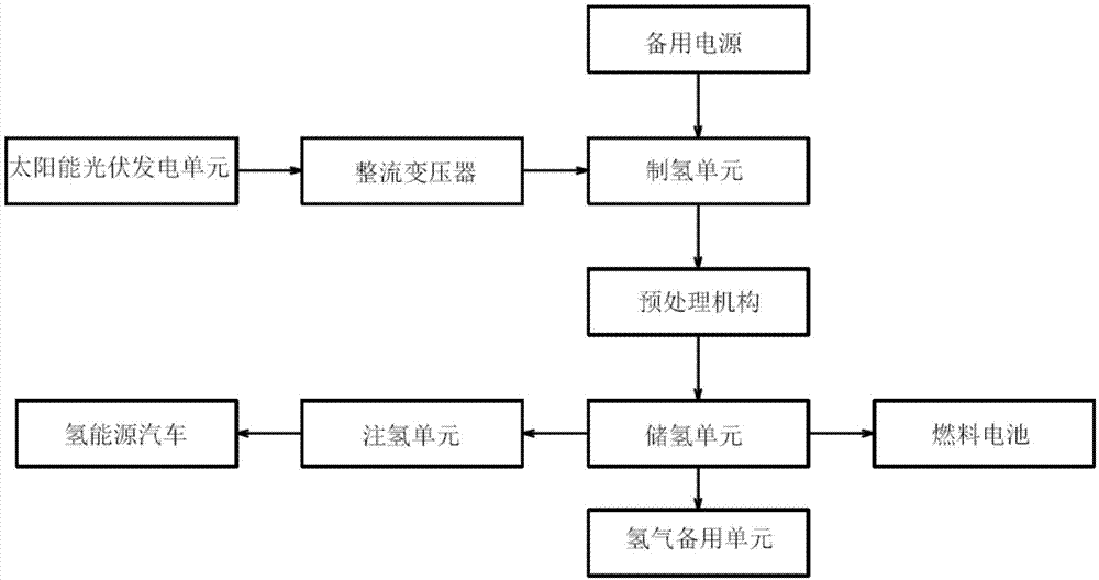 一种加氢站及其商业模式实现方法与流程