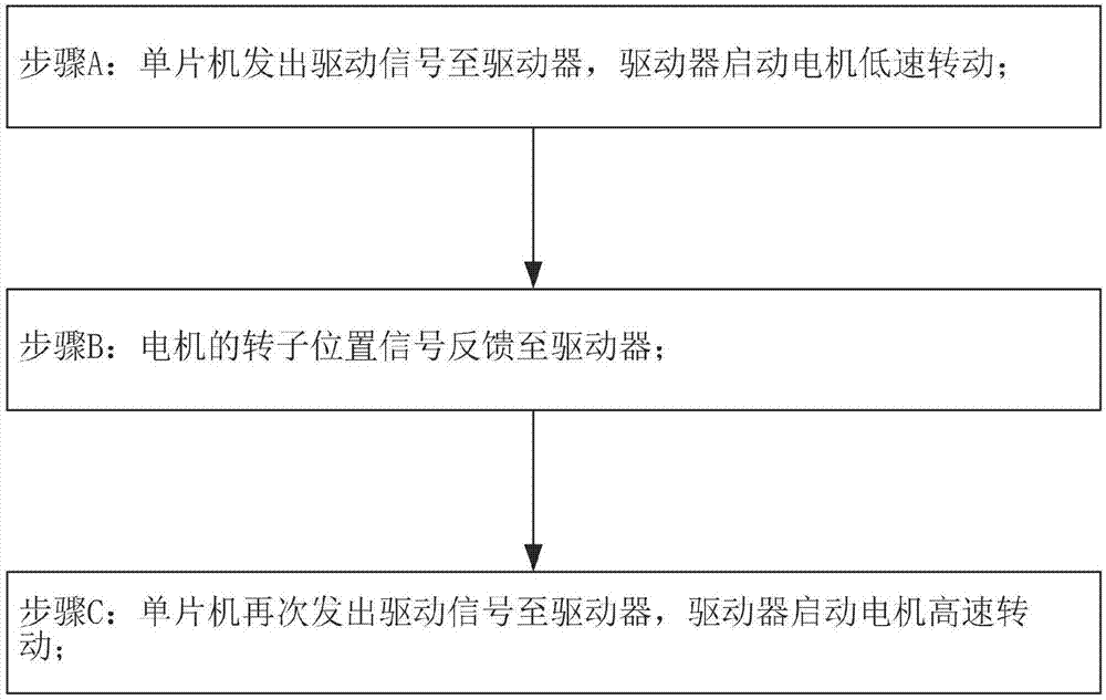 重负载负压风机的起动方法及其控制单元与流程