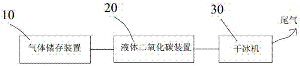 一种应用于干冰生产系统的尾气回收系统及方法与流程