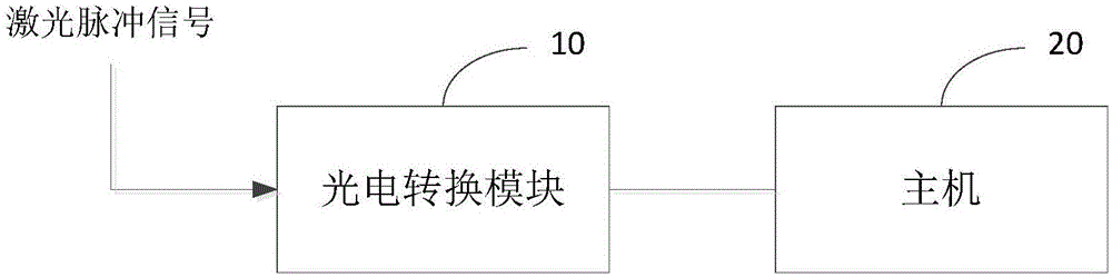 目标指示器监测装置及系统的制作方法