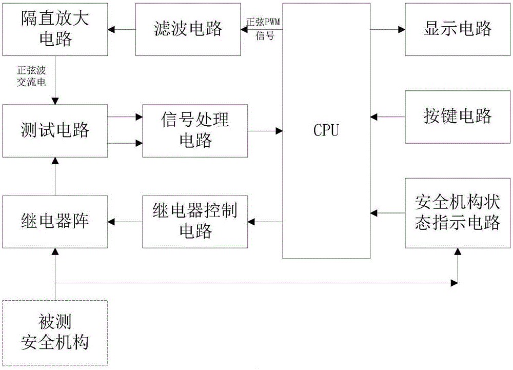 一种落销深度测试仪的制作方法