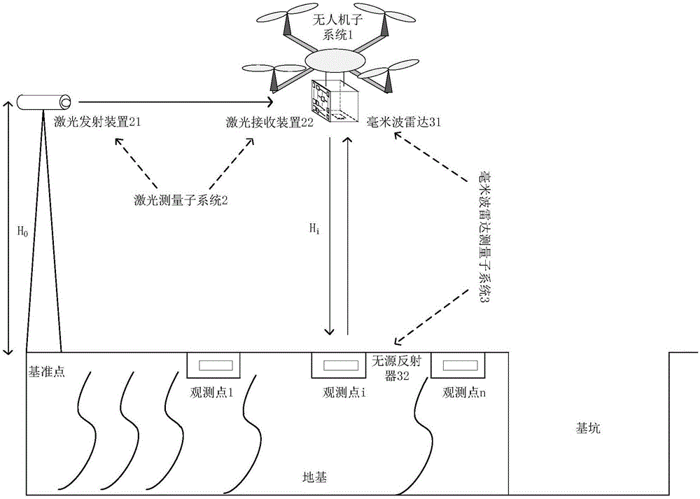 一种自动沉降监测系统的制作方法