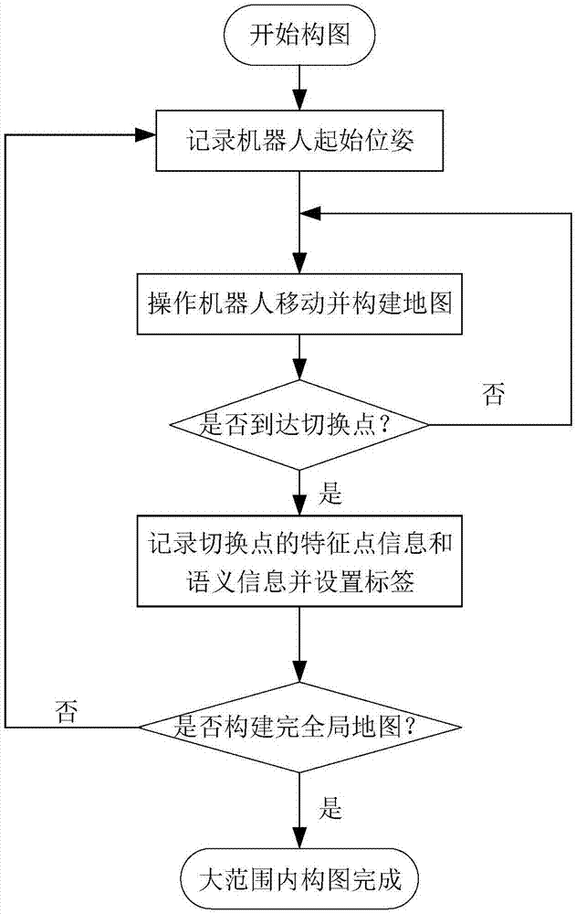 一种基于slam和图像信息的机器人构图及导航方法与流程