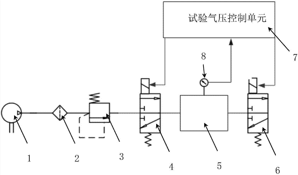 一种轨道交通产品的静压试验系统的制作方法