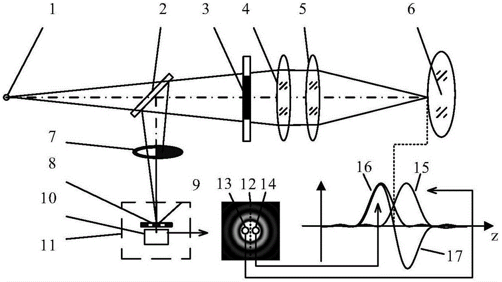 后置分光瞳激光差动共焦透镜折射率测量方法与装置与流程
