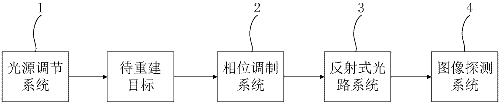 一种反射式散射成像装置及利用该成像装置的成像方法与流程