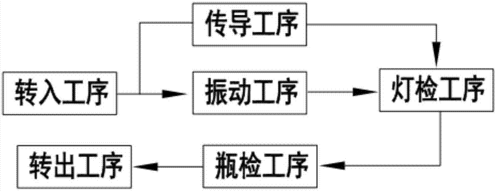 一种全自动智能灯检方法与流程