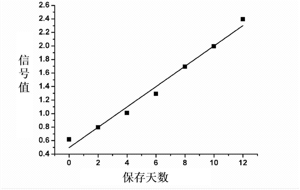 一种基于载气式电子鼻的猪肉新鲜度检测方法与流程