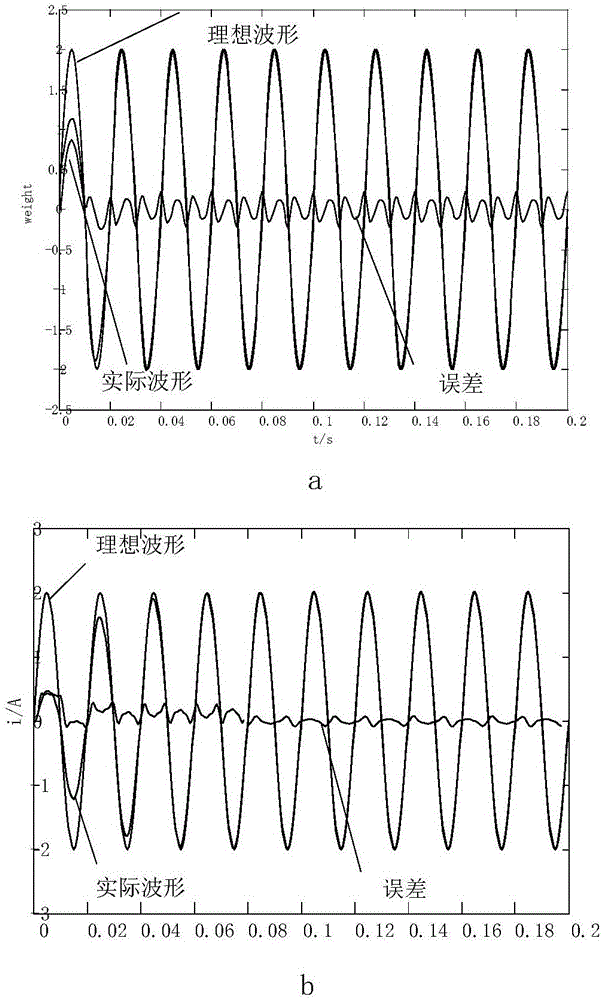 一种变步长LMS自适应谐波电流检测方法与流程