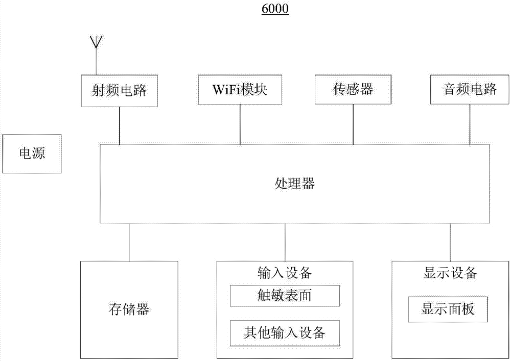 通知展示方法、移动终端及存储介质与流程