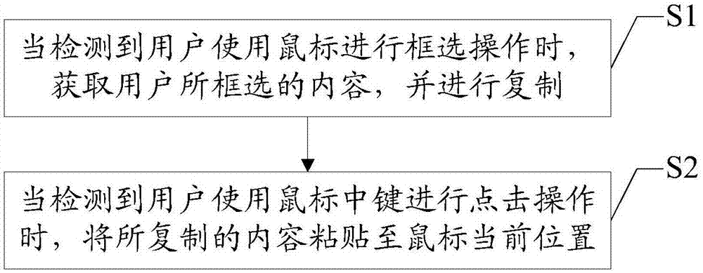 一种教育笔记本的快速复制粘贴方法及教育笔记本与流程