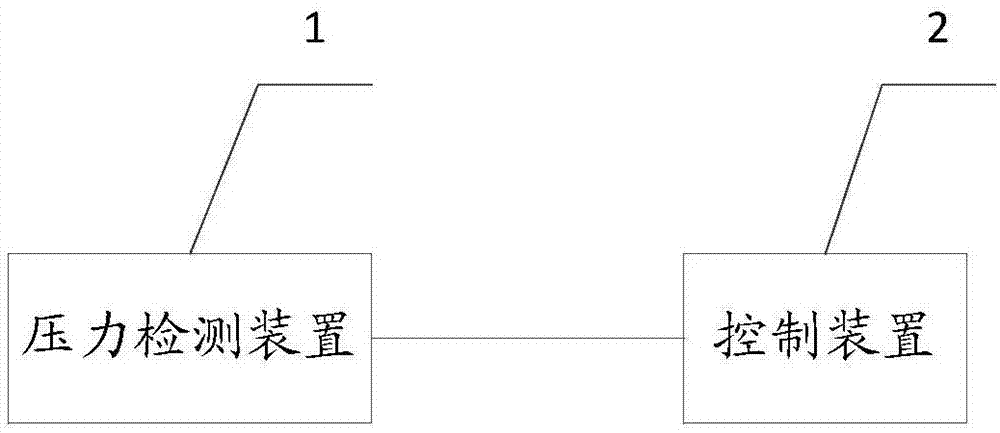 一种触控反馈方法及装置及一种电子设备与流程