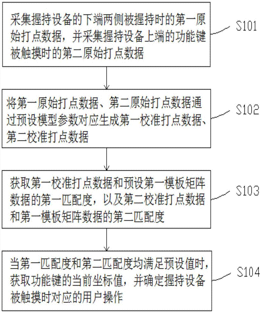 握持设备的防误触方法、装置、设备及存储介质与流程