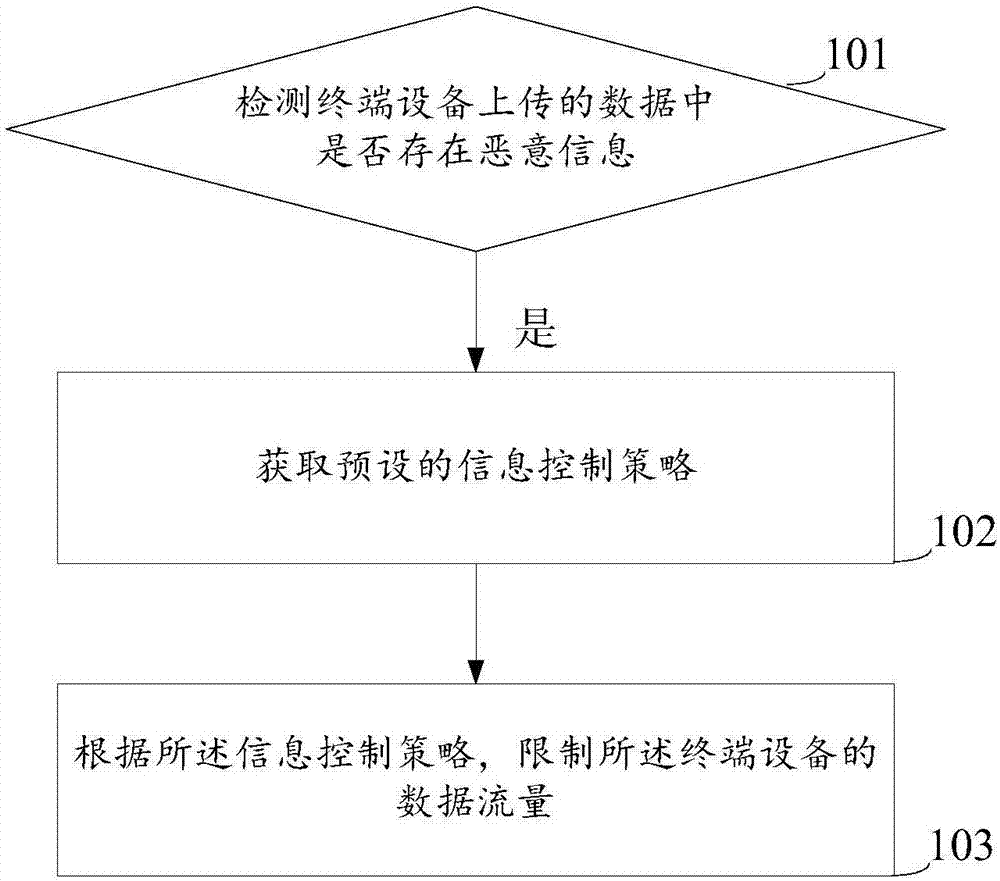 监控网络的方法、装置及网络设备与流程