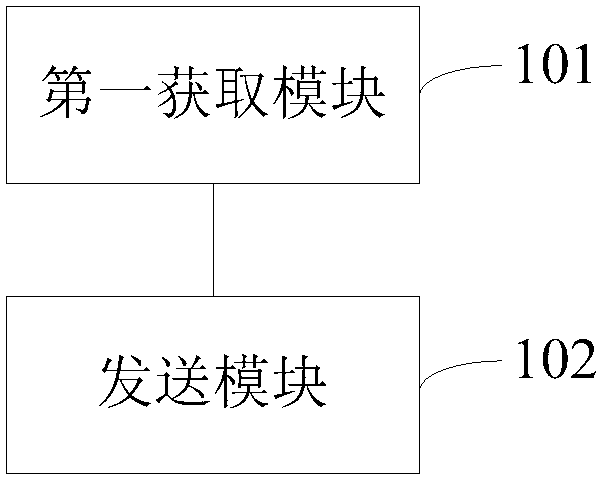 确定下行控制信道重复次数的方法及装置与流程