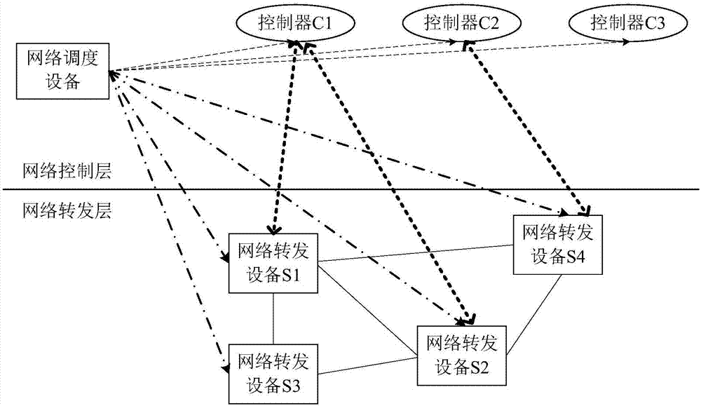 基于软件定义网络的组网方法及设备与流程