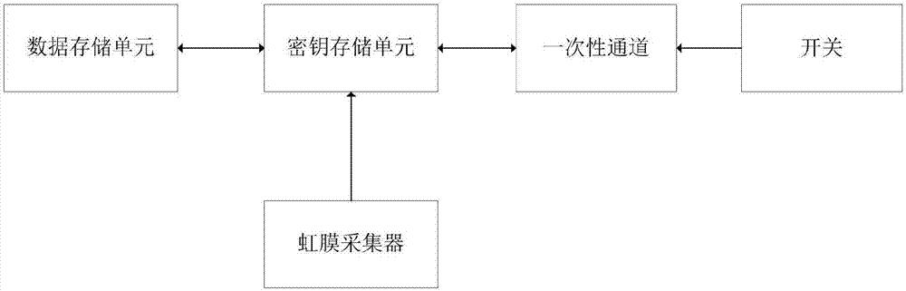 信息安全管理方法及其装置与流程