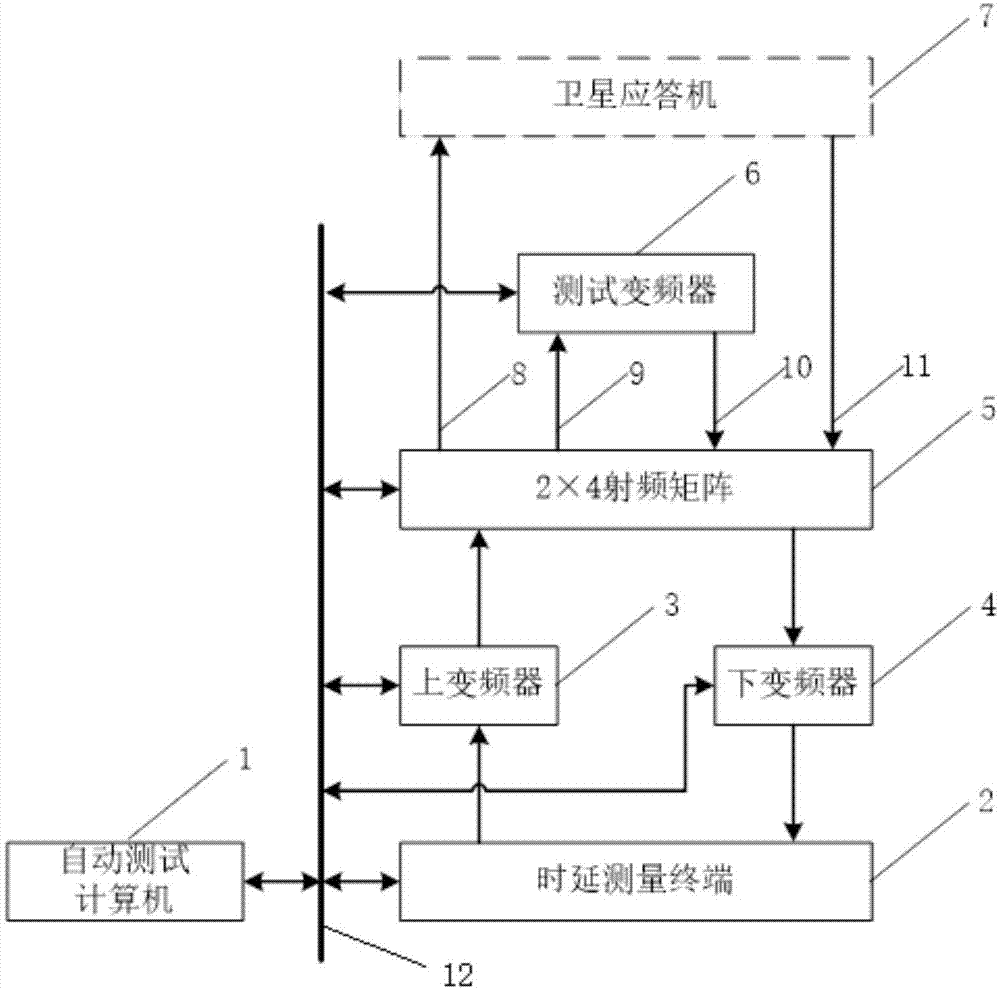 卫星应答机固有时延自动测试装置及测试方法与流程