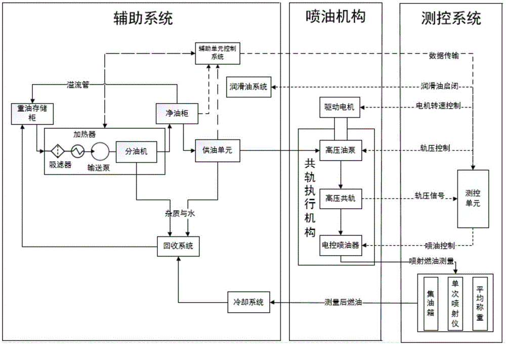 船用重油燃油喷射系统试验台架的制作方法