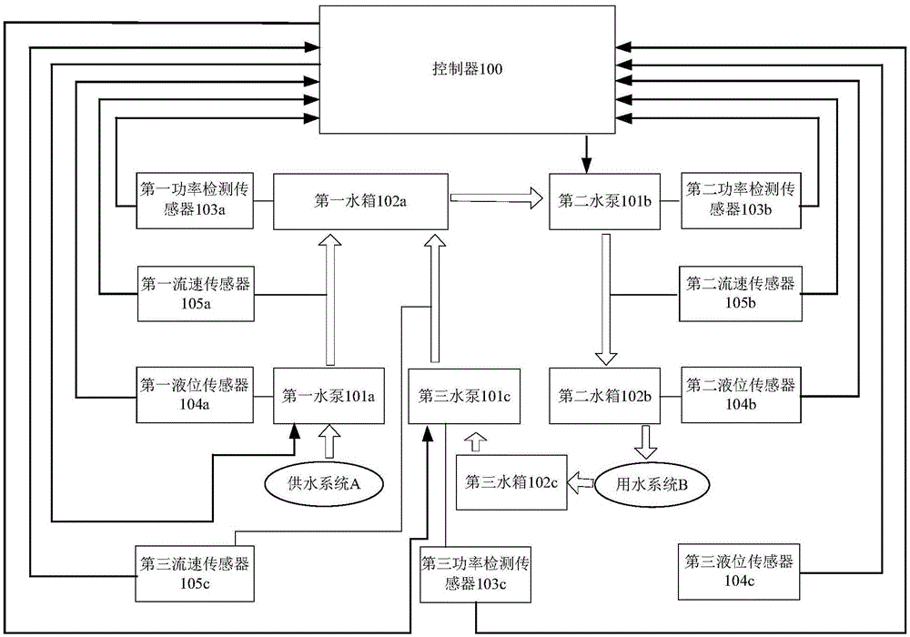 循环水泵的控制系统的制作方法