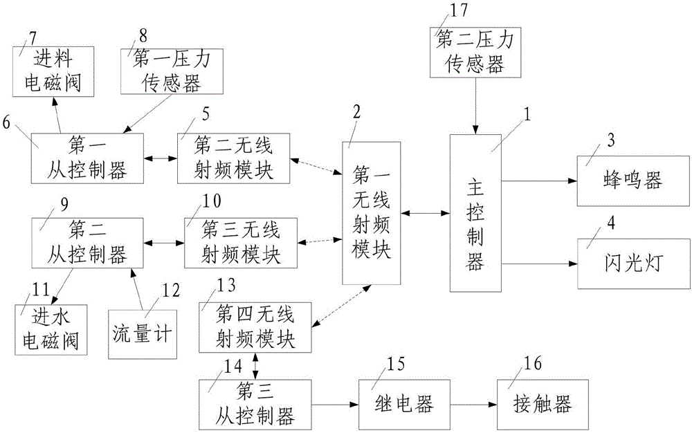 一种矿用移动式注浆泵保护装置的制作方法